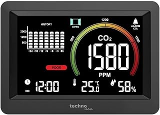 CO2 Messgerät WL1028 mit Uhr – Luftqualitätsmonitor, CO2 Sensor (400–5000 ppm), Temperatur …